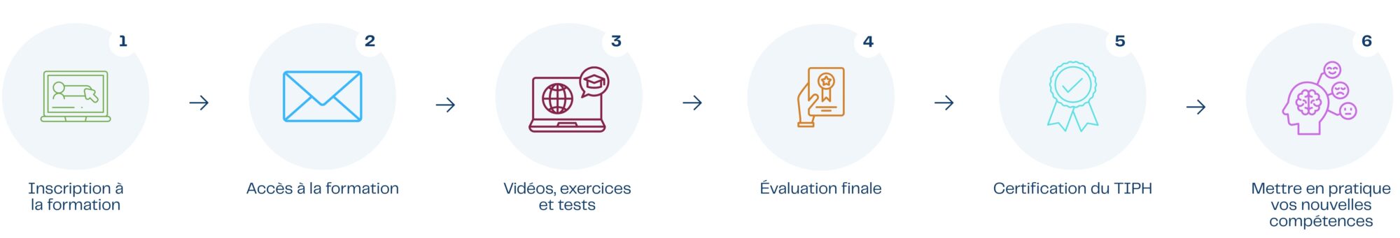 Blue Modern Sales Process Timeline Presentation (2)